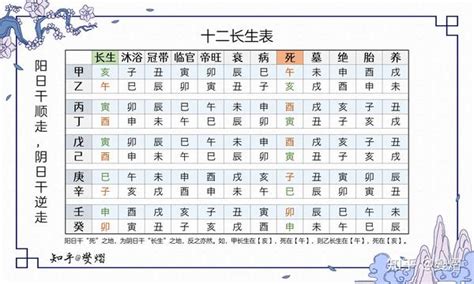 十二长生诀|十二长生表、十二长生的含义与用法详解